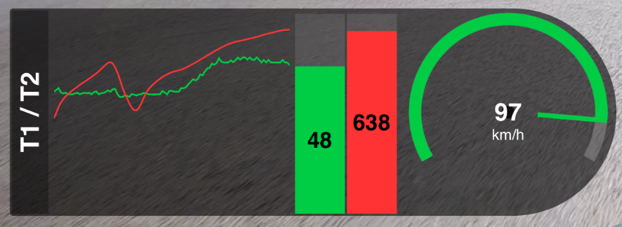 Telemetry Trace widget screenshot